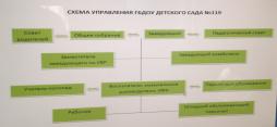Схема управления