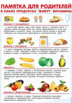 О здоровом питании.
 В каких продуктах живут витамины
